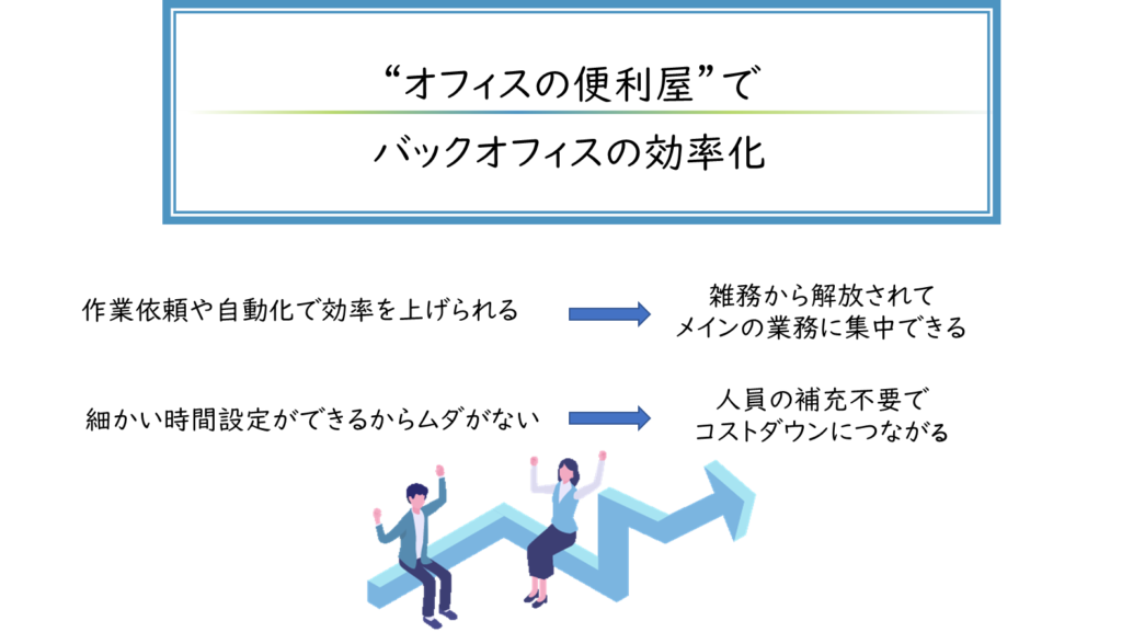 雑務から解放されてメインの業務に集中できる。人員の補充不要でコストダウンにつながる。